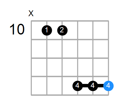 Fm/G Chord
